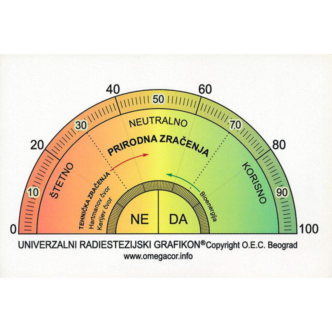 Radiestezijski grafikon