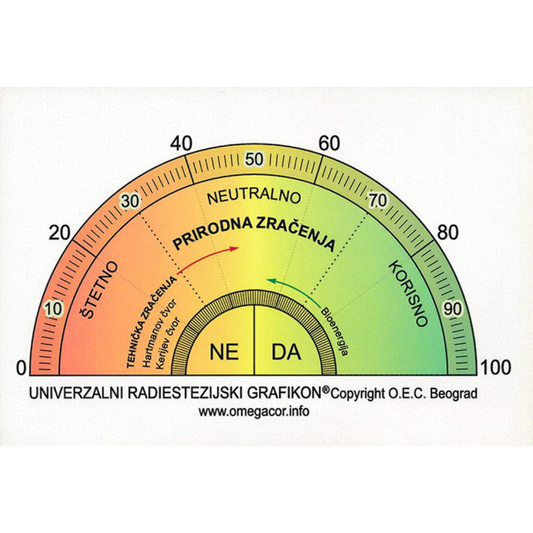 Radiestezijski grafikon