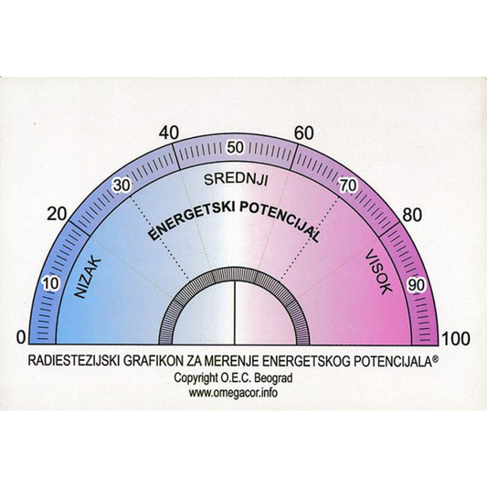 Radiestezijski grafikon